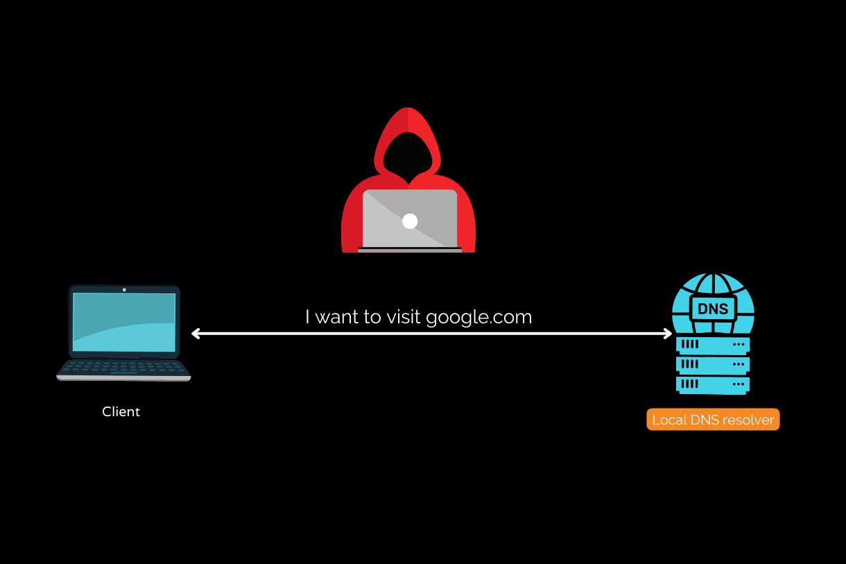 Dns encryption dns over https doh and dns over tls dot web